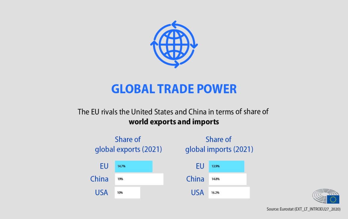 30 years of EU single market: benefits and challenges
